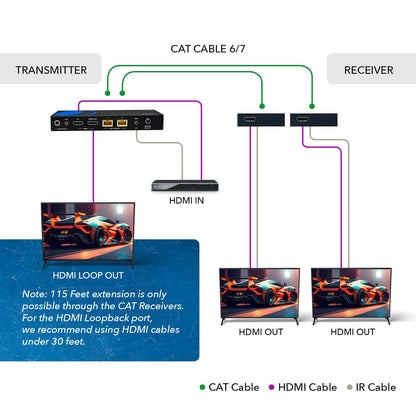 OREI 4K 4x4 HDMI Extender Matrix - UltraHD 4K @ 60Hz 4:4:4 Over Single CAT5e/6/7 Cable with HDR Switcher & IR Control, RS-232 - Up to 230 Ft - 1080P Downscale - 4 x Loop Out - 4 Receivers Included