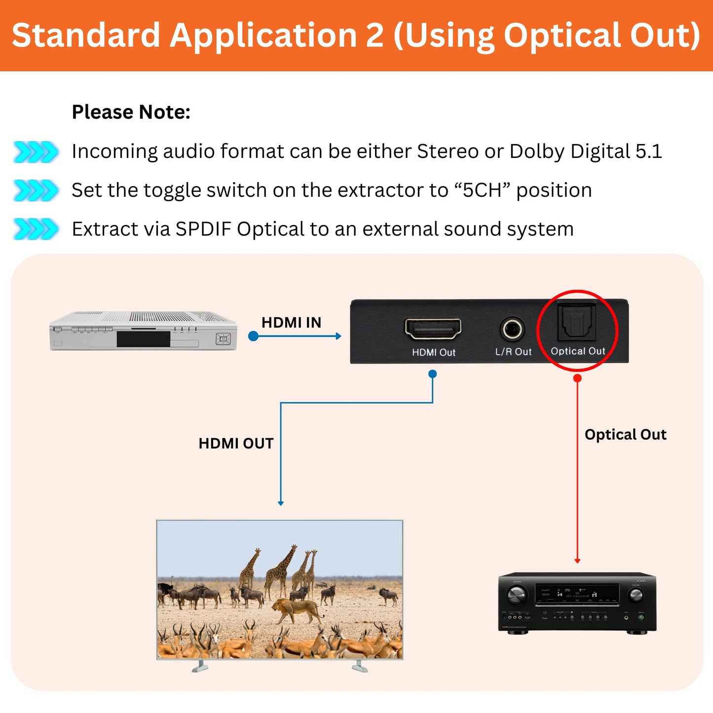 J-Tech Digital Premium Quality 1080P HDMI To HDMI + Audio (SPDIF + RCA Stereo) Audio Extractor Converter (JTDAT5CH)