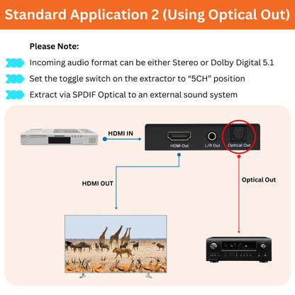 J-Tech Digital Premium Quality 1080P HDMI To HDMI + Audio (SPDIF + RCA Stereo) Audio Extractor Converter (JTDAT5CH)