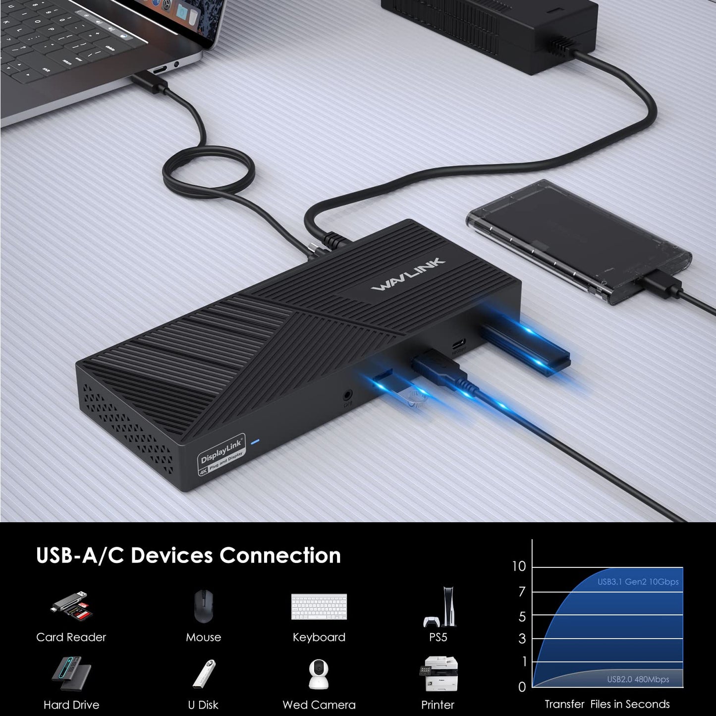 WAVLINK USB Laptop Docking Station Dual Monitors, DisplayLink Computer Dock for M1 M2 Mac and Windows, ChromeOS, Ubuntu 20.04/22.04 (HDMI & HDMI/DVI/VGA, 6xUSB Ports, LAN, Audio)