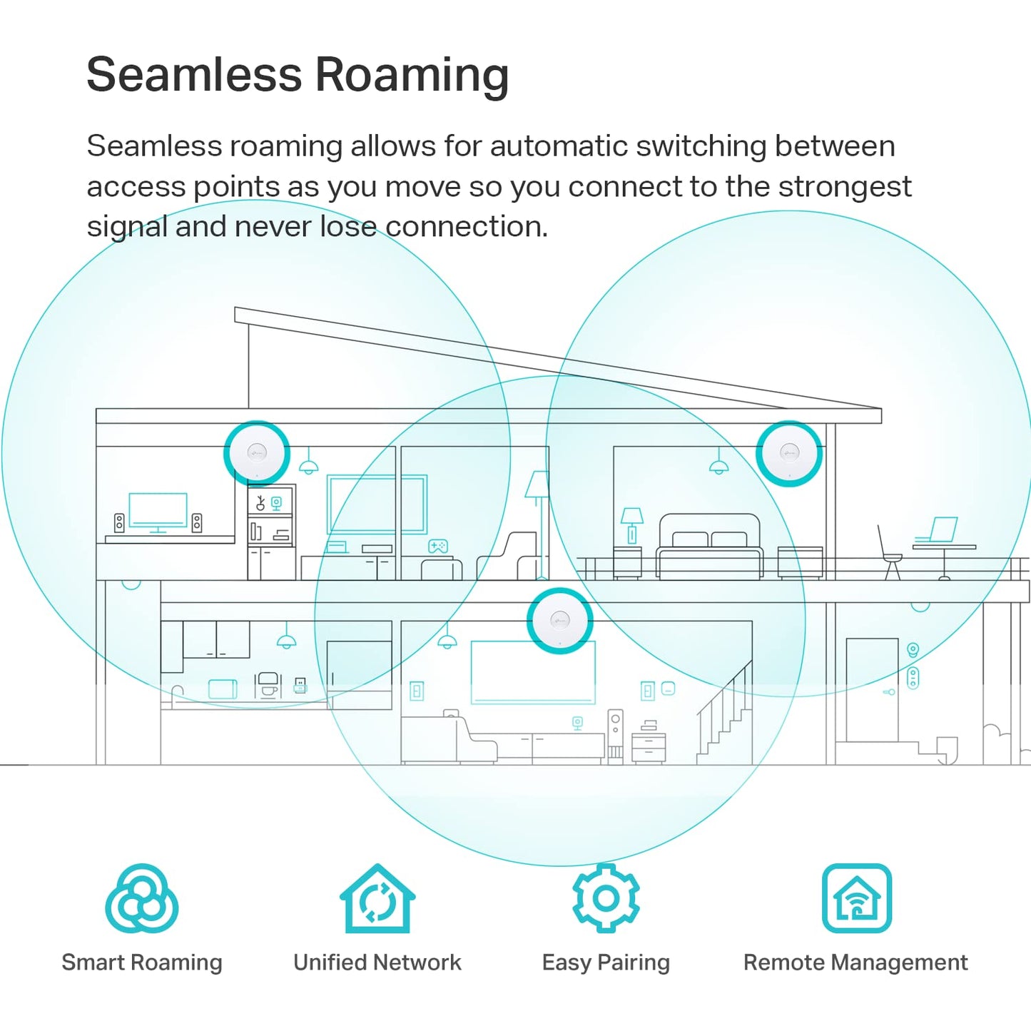 TP-Link Omada WiFi 6 Wireless Access Point - AX3000 Dual Band, 1G Port, PoE+ or DC Powered, DC Adapter Included, 5yr Warranty, Captive Portal, Mesh, WPA3, Roaming, Business WiFi Experience(EAP650)