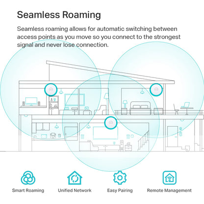 TP-Link Omada WiFi 6 Wireless Access Point - AX3000 Dual Band, 1G Port, PoE+ or DC Powered, DC Adapter Included, 5yr Warranty, Captive Portal, Mesh, WPA3, Roaming, Business WiFi Experience(EAP650)