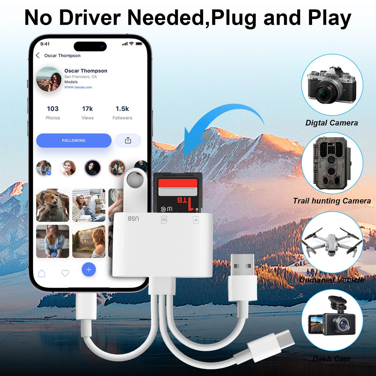 SD Card Reader for iPhone iPad, USB C & Lightning Dual Interface Memory Card Reader, Digital Camera Adapter to iPhone/MacBook/USBC Laptop for SD/TF/Sim Card, Plug & Play, Camera Accessories