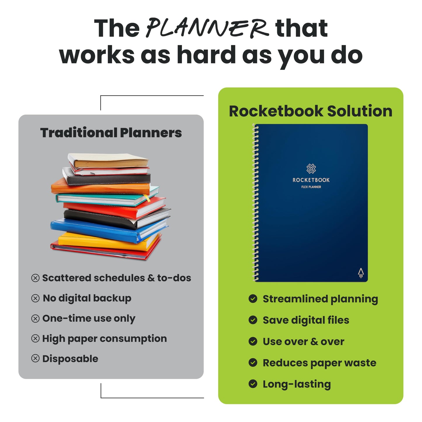 Rocketbook Fusion Hybrid Reusable Planner and Notebook in One, Additional Blank Pages, Goal and Project Tracker, Undated Planner, Letter Size 8.5x11, Black (Pack of 1)
