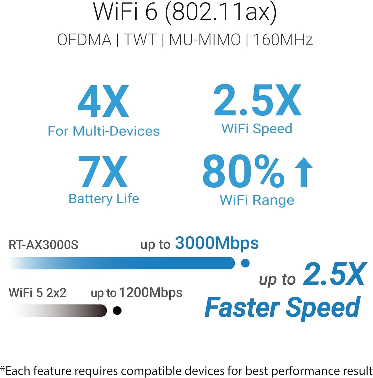 ASUS RT-AX3000S Dual Band WiFi 6 Extendable Router, Instant Guard, Parental Control Scheduling, Built-in VPN, AiMesh Compatible