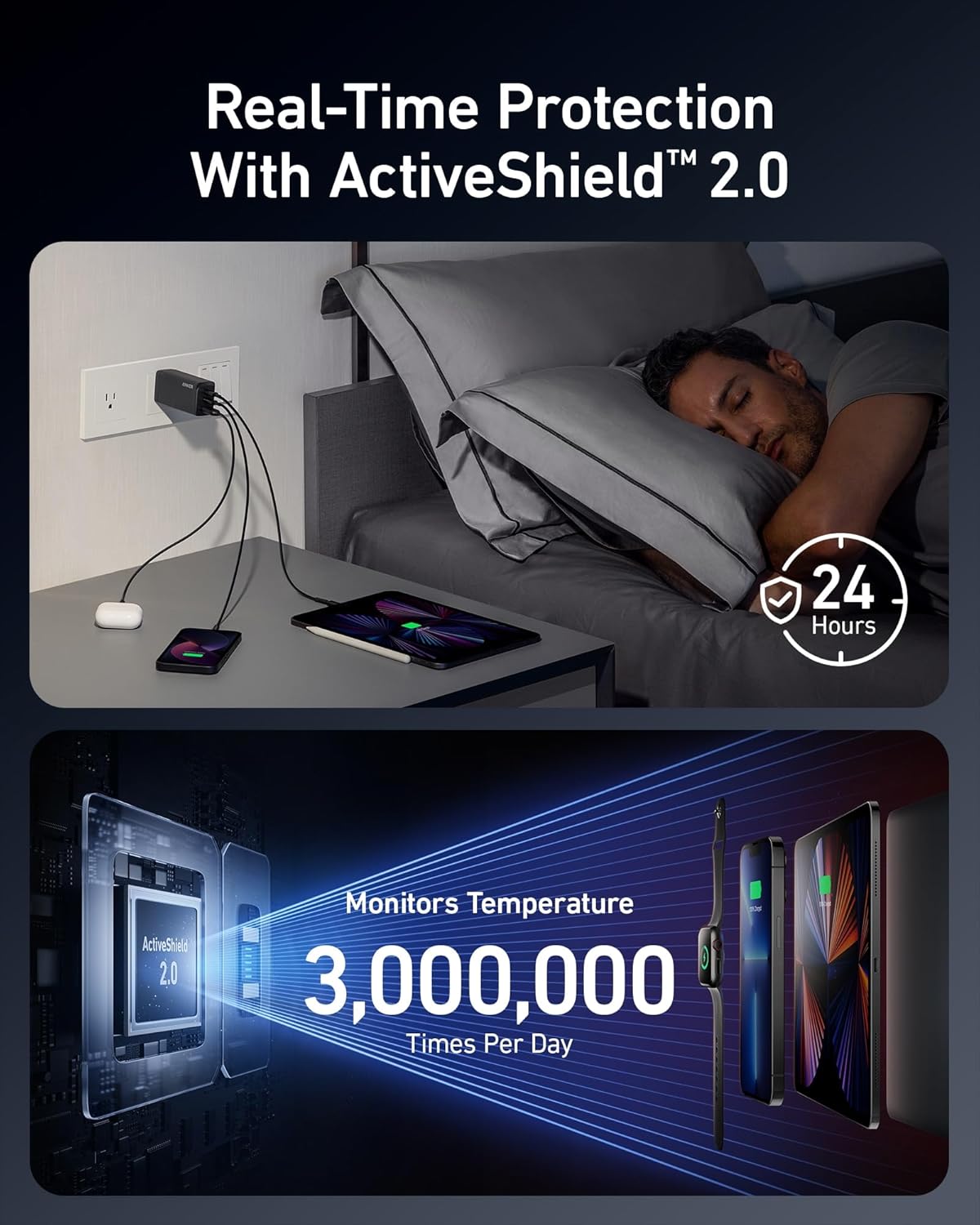 Anker 737 GaNPrime, 120W USB C Charger, PPS 3-Port Fast Compact Foldable Wall Charger for MacBook Pro/Air, iPad Pro, iPhone 16/Pro, Galaxy S22/S21, Dell XPS 13, Note 20/10+, and More Devices