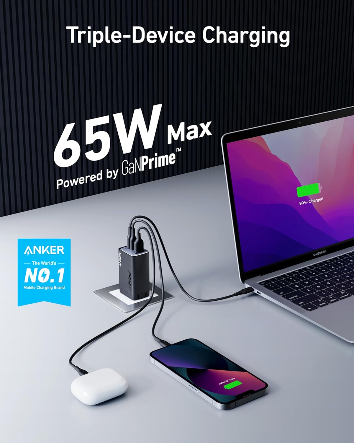 Anker GaNPrime 65W, PPS Fast Compact Foldable Charger for MacBook Pro/Air, iPad Pro, Galaxy S23/S22, Note20, iPhone 15/Pro/Pro Max, Pixel, and More