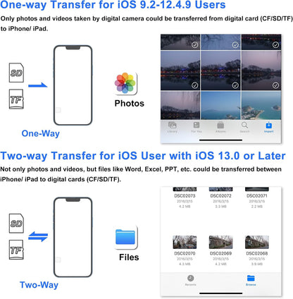 SZHAIYIJIN SD Card Reader for iPhone, Memory Card Reader with USB Camera Adapter Plug and Play Trail Game Camera Viewer Supports SD and TF Card MicroSD Card Adapter for iPad No App Required