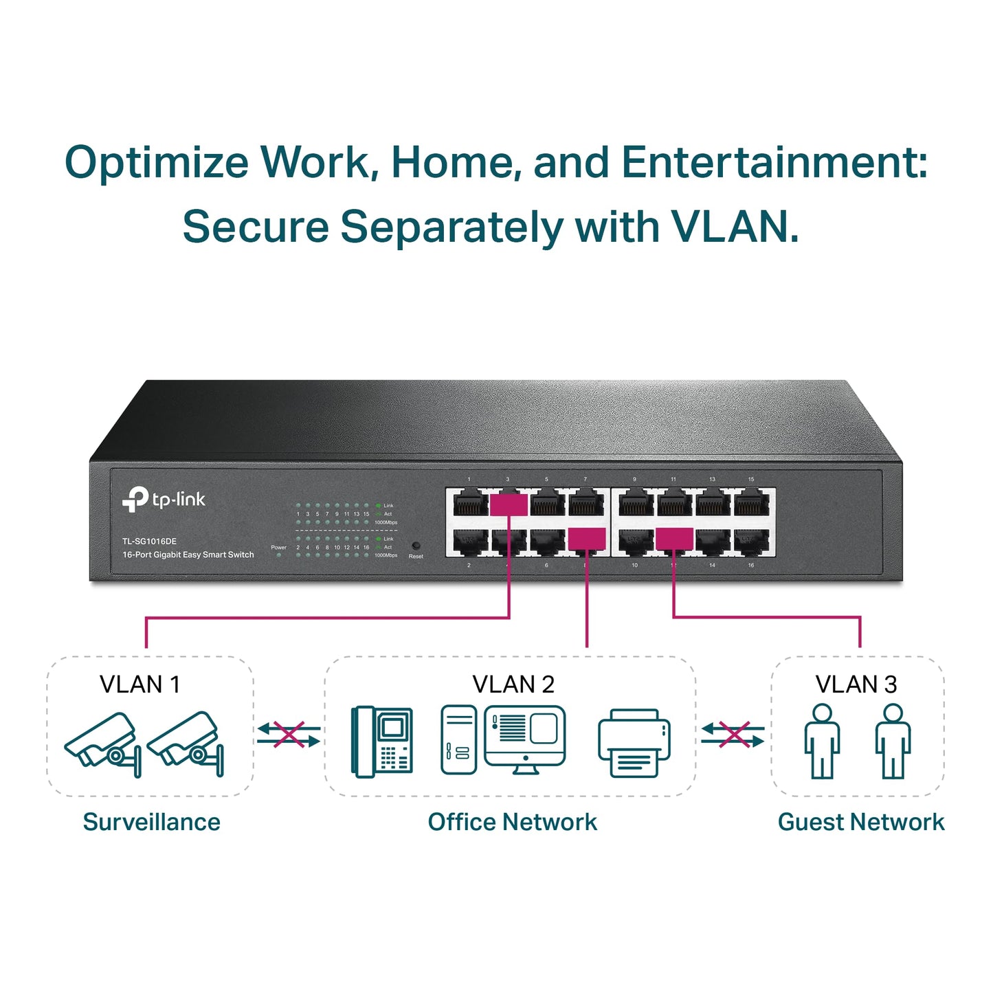 TP-Link 16 Port Gigabit Switch Easy Smart Managed Plug & Play Desktop/Rackmount Sturdy Metal w/ Shielded Ports Support QoS, Vlan, IGMP & Link Aggregation (TL-SG1016DE),Black
