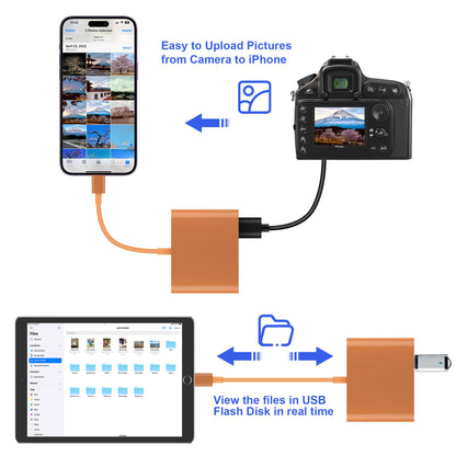 SZHAIYIJIN SD Card Reader for iPhone, Memory Card Reader with USB Camera Adapter Plug and Play Trail Game Camera Viewer Supports SD and TF Card MicroSD Card Adapter for iPad No App Required