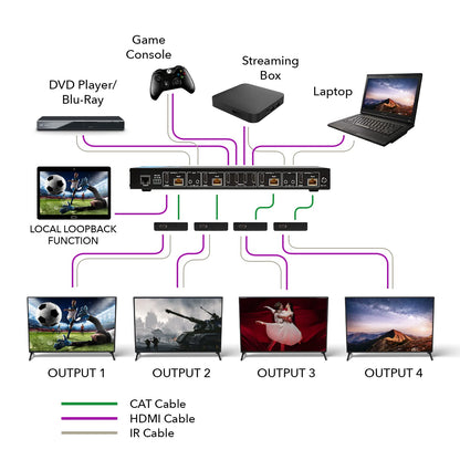 OREI 4K 4x4 HDMI Extender Matrix - UltraHD 4K @ 60Hz 4:4:4 Over Single CAT5e/6/7 Cable with HDR Switcher & IR Control, RS-232 - Up to 230 Ft - 1080P Downscale - 4 x Loop Out - 4 Receivers Included