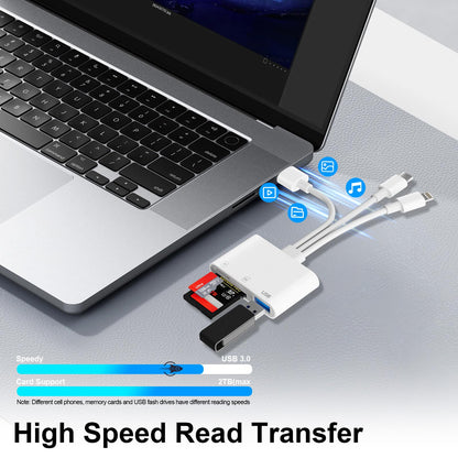 SD Card Reader for iPhone iPad, USB C & Lightning Dual Interface Memory Card Reader, Digital Camera Adapter to iPhone/MacBook/USBC Laptop for SD/TF/Sim Card, Plug & Play, Camera Accessories