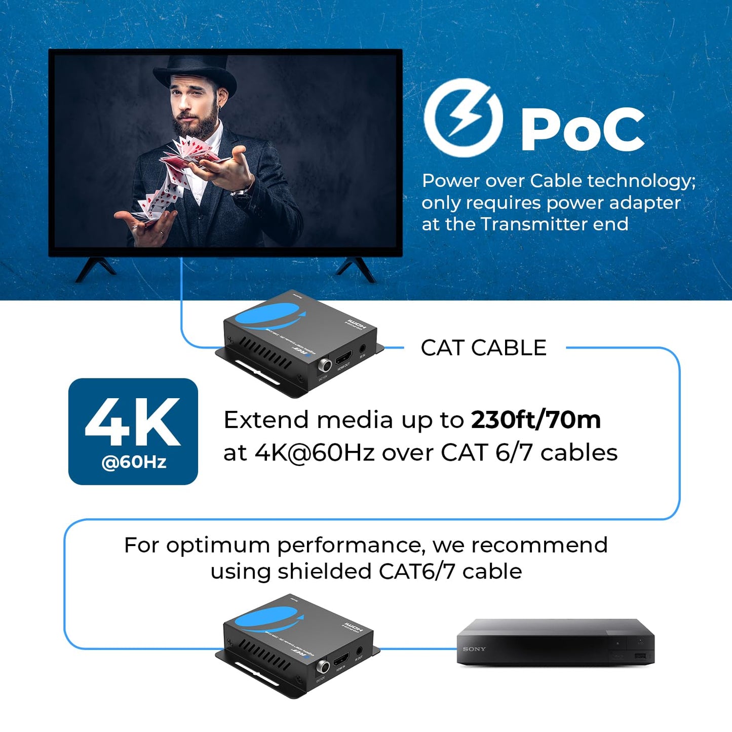 OREI 4K HDMI Over Ethernet Extender RJ45 (CAT6/CAT7) – 4K@30Hz up to 131ft / 1080p up to 230ft, Full HD POC Transmitter & Receiver with IR Loop Out (EX-230C)