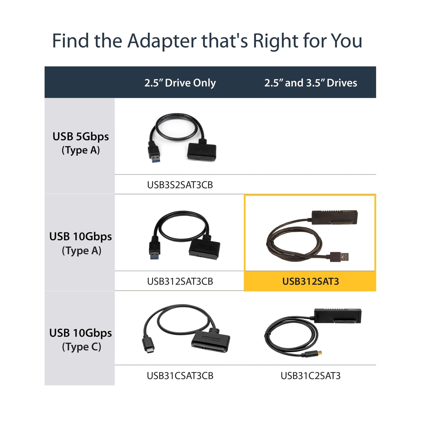 StarTech SATA to USB-C Cable, USB 10Gbps to 2.5in and 3.5in SATA I II III Hard Drive Adapter, External Converter for SSD or HDD Data Transfer