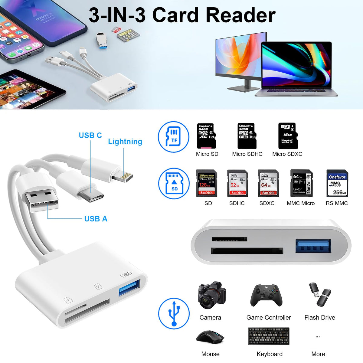 SD Card Reader for iPhone iPad, USB C & Lightning Dual Interface Memory Card Reader, Digital Camera Adapter to iPhone/MacBook/USBC Laptop for SD/TF/Sim Card, Plug & Play, Camera Accessories