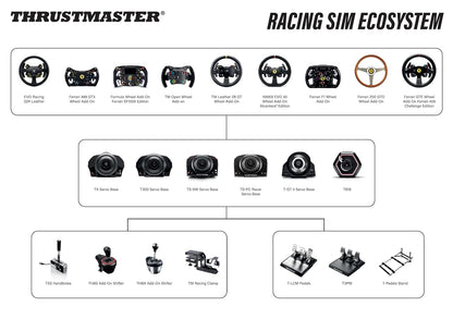 Thrustmaster TH8S Shifter Add-On for PS5, PS4, Xbox Series X|S, One, and PC – Sim Racing Gear with H-Pattern Shifter Plate, Compatible with Racing Wheels and Driving Simulator Sets
