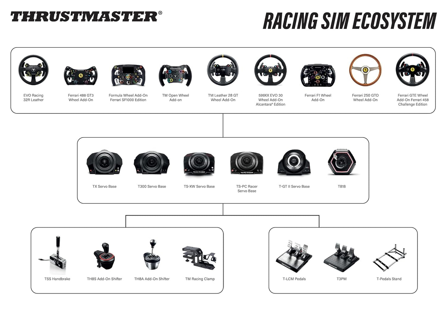 Thrustmaster TH8A Shifter for PS5, PS4, Xbox Series X|S, PC – Sim Racing Accessory with H-Pattern & Sequential Modes, Compatible with Racing Wheels and Driving Simulator Sets