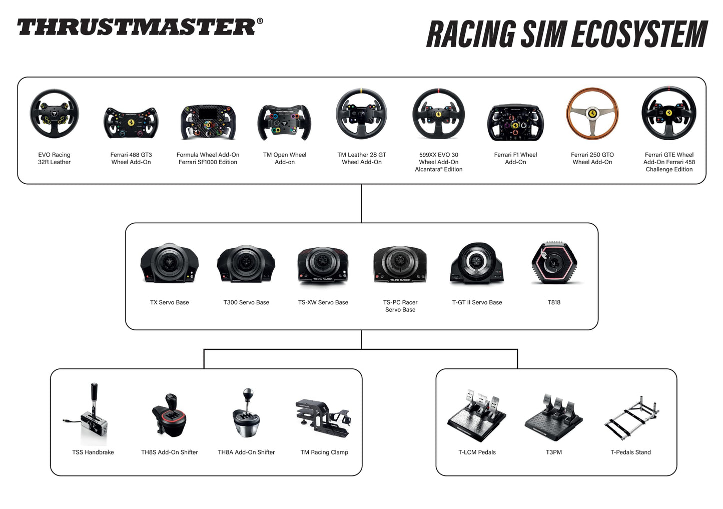 Thrustmaster T300RS GT Steering Wheel Set – Premium Force Feedback Sim Racing Wheel & Pedals for PS5, PS4 & PC | Realistic Driving Simulator for Sim Racing