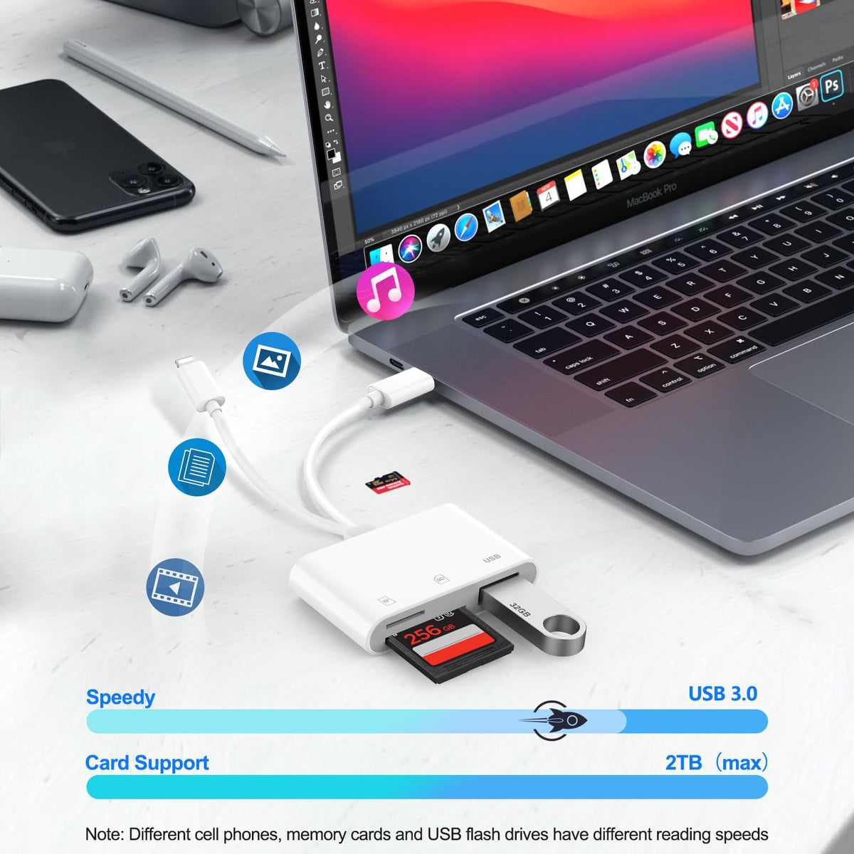 SD Card Reader for iPhone iPad, USB C & Lightning Dual Interface Memory Card Reader, Digital Camera Adapter to iPhone/MacBook/USBC Laptop for SD/TF/Sim Card, Plug & Play, Camera Accessories