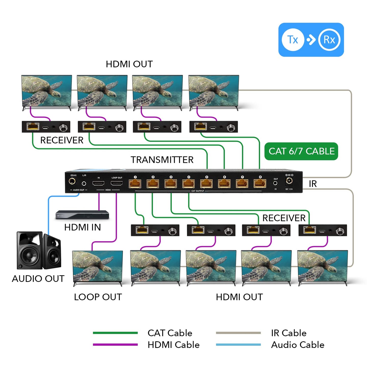 OREI 4K 4x4 HDMI Extender Matrix - UltraHD 4K @ 60Hz 4:4:4 Over Single CAT5e/6/7 Cable with HDR Switcher & IR Control, RS-232 - Up to 230 Ft - 1080P Downscale - 4 x Loop Out - 4 Receivers Included