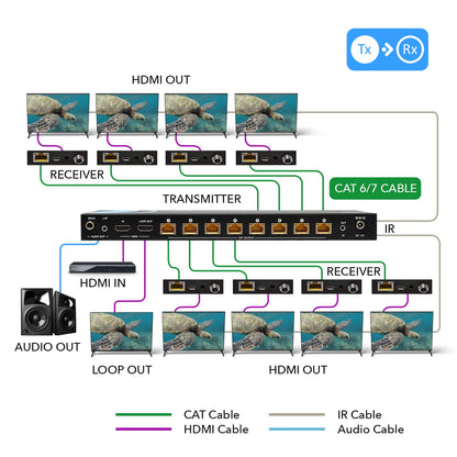 OREI 4K 4x4 HDMI Extender Matrix - UltraHD 4K @ 60Hz 4:4:4 Over Single CAT5e/6/7 Cable with HDR Switcher & IR Control, RS-232 - Up to 230 Ft - 1080P Downscale - 4 x Loop Out - 4 Receivers Included