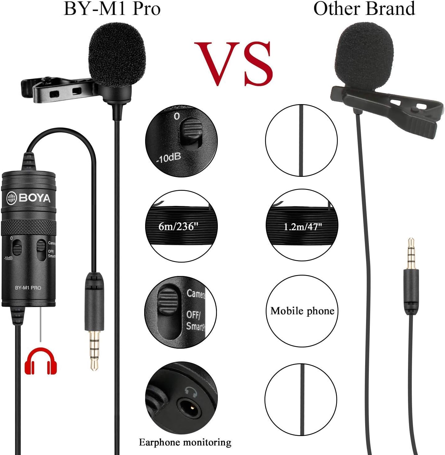 BOYA BY-M1 Pro Lapel Microphone, Clip-on Lavalier Mic for iPhone Adroid Smartphones, DSLR Camera Camcorders, Audio Recorders, PC Laptop Recording