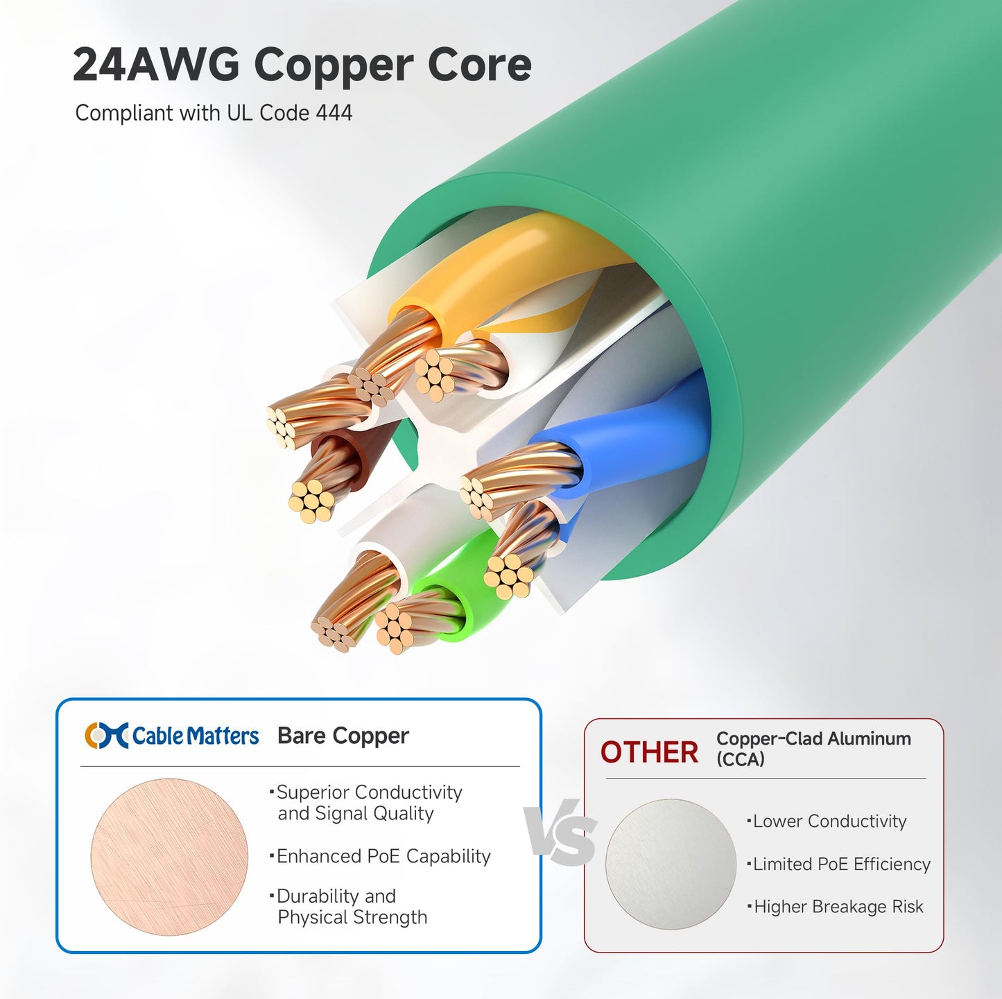 Cable Matters 10Gbps Snagless Cat 6 Ethernet Cable - 20ft, Cat 6 Cable, Cat6 Cord, Ethernet Cord, Black