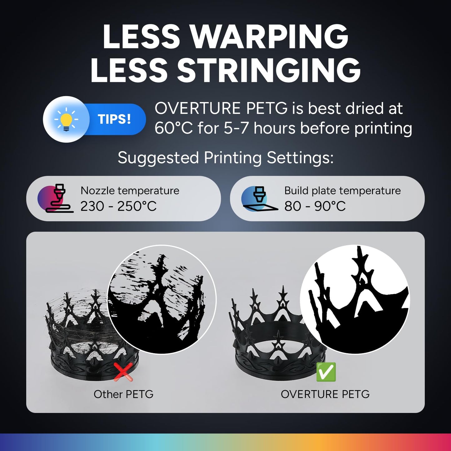 OVERTURE PETG 3D Printer Filament 1.75mm, Neatly Wound Durable PETG 1kg Spool (2.2lbs), Strong Toughness Filament, Dimensional Accuracy +/- 0.02mm, Fit Most FDM Printers (Black (1-Pack))