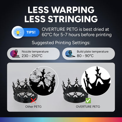 OVERTURE PETG 3D Printer Filament 1.75mm, Neatly Wound Durable PETG 1kg Spool (2.2lbs), Strong Toughness Filament, Dimensional Accuracy +/- 0.02mm, Fit Most FDM Printers (Black (1-Pack))