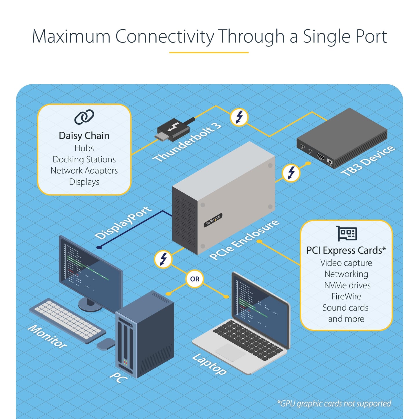 StarTech Thunderbolt 3 PCIe Expansion Chassis, External Enclosure With One PCI Express Slot for Laptops / Desktops, TAA