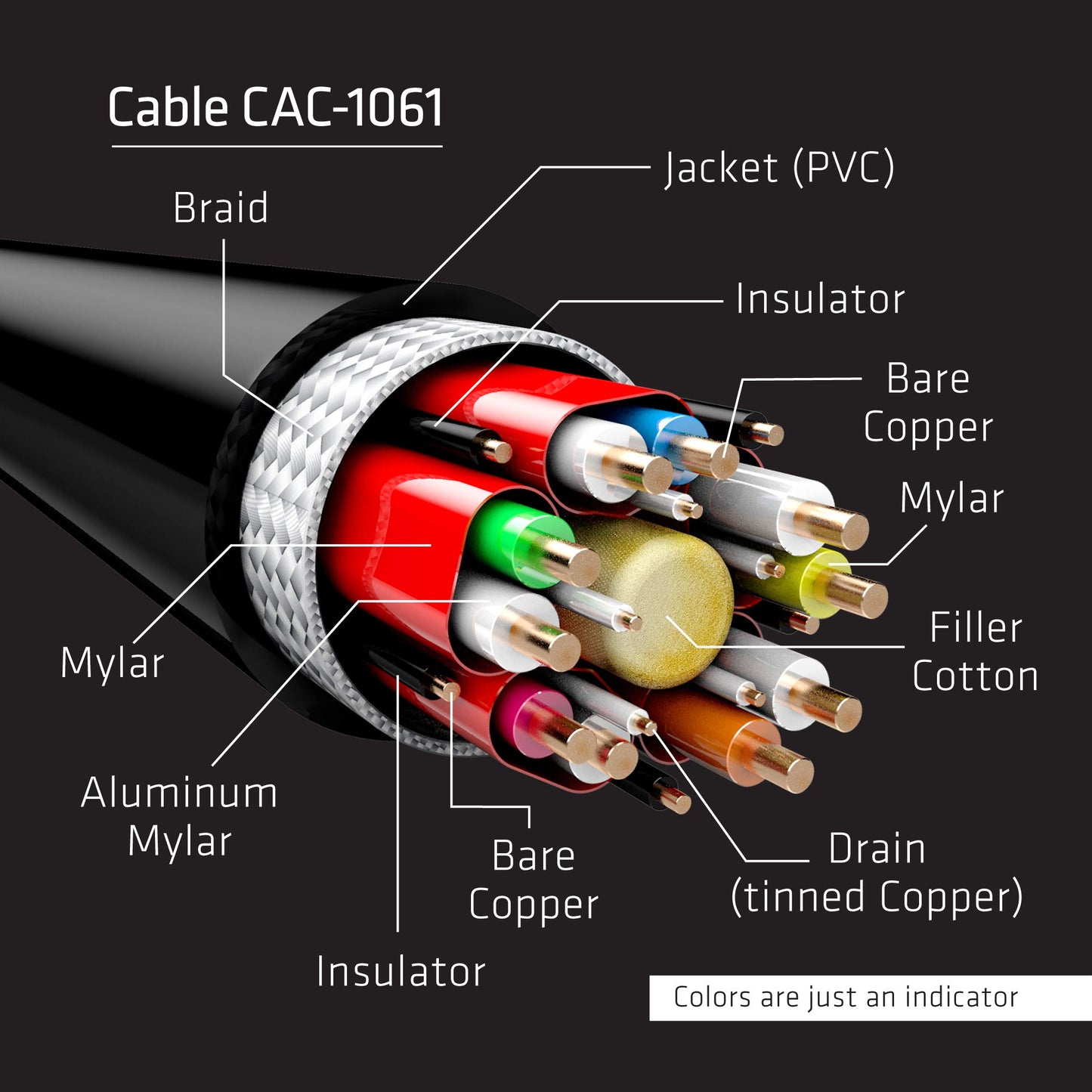 Club3D CAC-2068 VESA Certified DisplayPort to DisplayPort 1.4/Hbr3 M/M Cable DP 1.4 8K 60Hz 2m - 6,56ft