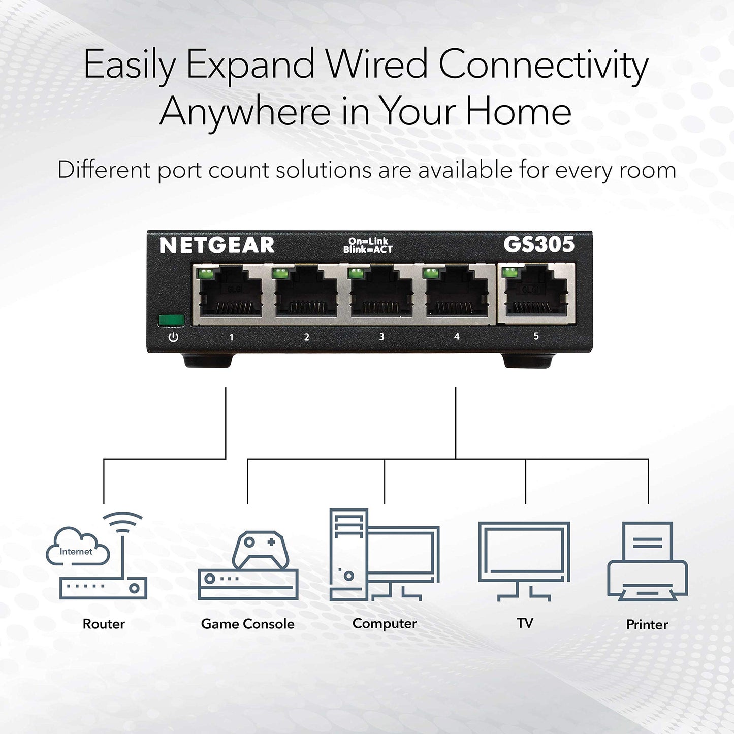 NETGEAR 8-Port Gigabit Ethernet Unmanaged Essentials Switch (GS308) - Home Network Hub, Office Ethernet Splitter, Plug-and-Play, Silent Operation, Desktop or Wall Mount