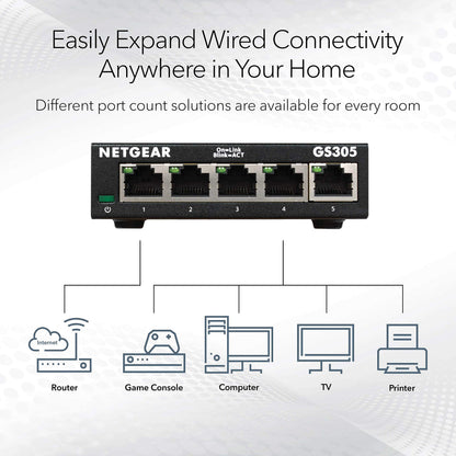 NETGEAR 8-Port Gigabit Ethernet Unmanaged Essentials Switch (GS308) - Home Network Hub, Office Ethernet Splitter, Plug-and-Play, Silent Operation, Desktop or Wall Mount