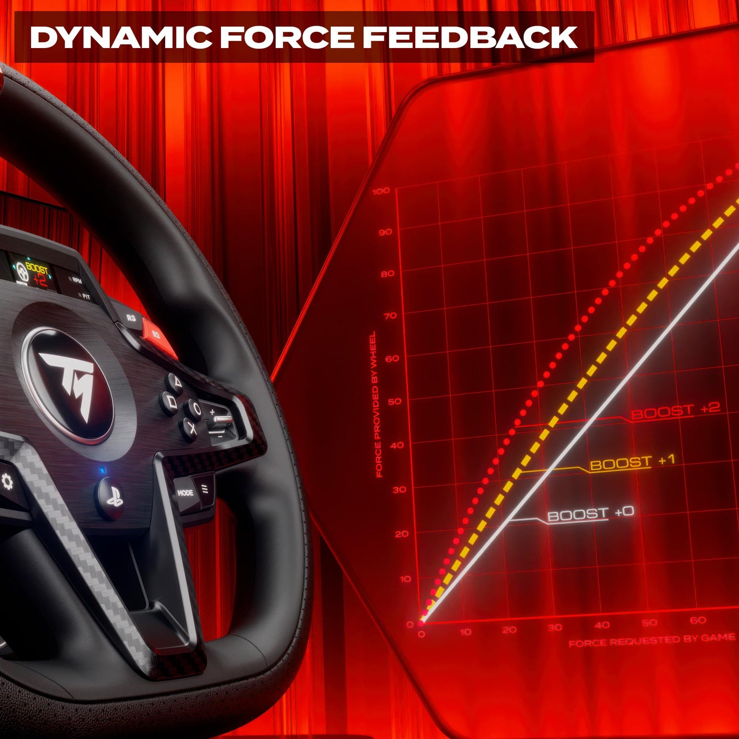 Thrustmaster T248R Racing Wheel & Magnetic Pedals for PS5, PS4 & PC – 3.1 Nm Hybrid Drive Force Feedback, Magnetic Paddle Shifters and Interactive LCD Display