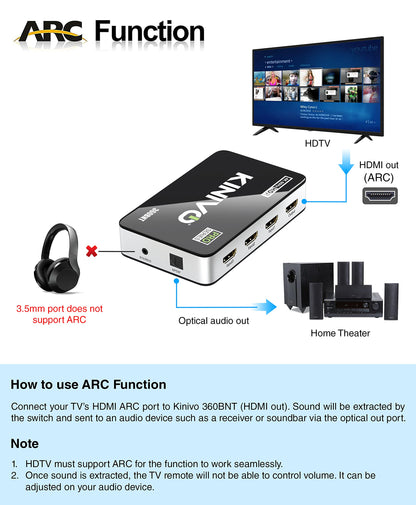 Kinivo HDMI Switch 5 in 1 Out 4K 60Hz (HDR 10, High Speed 18Gbps, IR Remote, HDCP2.2, Dolby Vision, VRR) - 550BN Switcher Compatible with Roku, PS5, Xbox, Apple TV, Nintendo Switch 2, Cable Box