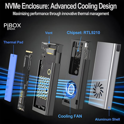 PiBOX India NVMe M2 Enclosure - Dual Protocol USB 3.2 Tool-Free Case, PCI-E Reader, USB-C, M & B+M Keys, 2230/2242/2260/2280 SSDs