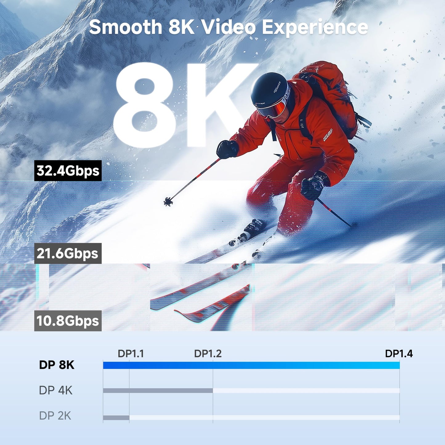 Cable Matters [VESA Certified] 32.4Gbps DisplayPort 1.4 Cable - 6ft, Support 8K 60Hz, 4K 240Hz DisplayPort Cable 1.4 with FreeSync, G-SYNC and HDR for Gaming Monitor, PC, RTX 4080/4090, RX 6800/6900