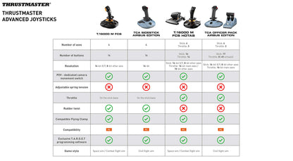 Thrustmaster T16000M FCS HOTAS (Compatible with PC)