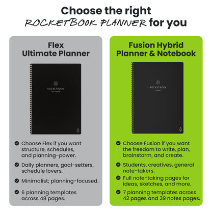 Rocketbook Fusion Hybrid Reusable Planner and Notebook in One, Additional Blank Pages, Goal and Project Tracker, Undated Planner, Letter Size 8.5x11, Black (Pack of 1)