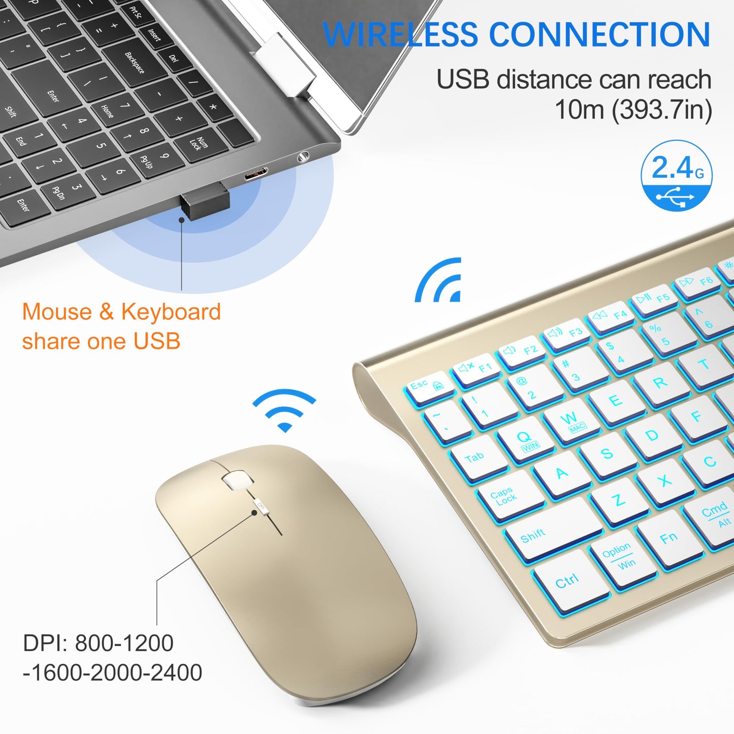 TopMate Wireless Keyboard and Mouse Ultra Slim Combo, 2.4G Silent Compact USB 2400DPI Mouse and Scissor Switch Keyboard Set with Cover, Batteries Included, for PC/Laptop/Windows/Mac - White