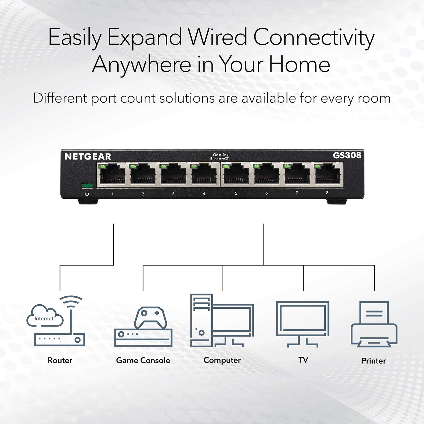 NETGEAR 8-Port Gigabit Ethernet Unmanaged Essentials Switch (GS308) - Home Network Hub, Office Ethernet Splitter, Plug-and-Play, Silent Operation, Desktop or Wall Mount
