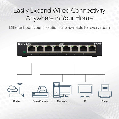NETGEAR 8-Port Gigabit Ethernet Unmanaged Essentials Switch (GS308) - Home Network Hub, Office Ethernet Splitter, Plug-and-Play, Silent Operation, Desktop or Wall Mount