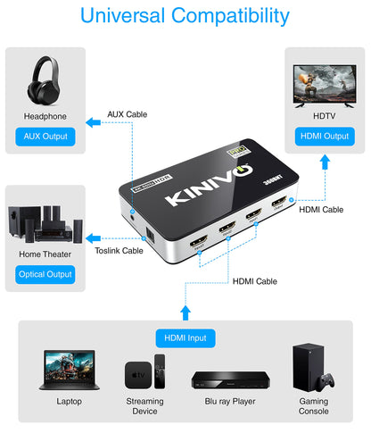 Kinivo HDMI Switch 5 in 1 Out 4K 60Hz (HDR 10, High Speed 18Gbps, IR Remote, HDCP2.2, Dolby Vision, VRR) - 550BN Switcher Compatible with Roku, PS5, Xbox, Apple TV, Nintendo Switch 2, Cable Box