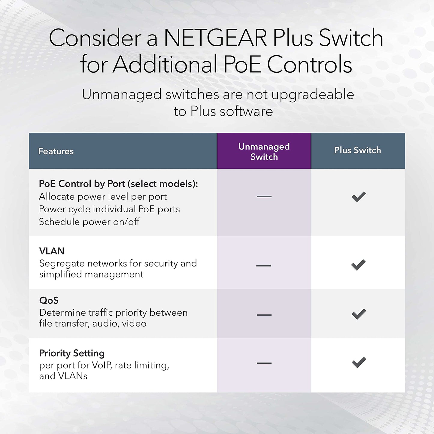 NETGEAR 5-Port Gigabit Ethernet Unmanaged Switch (GS105NA) - Desktop or Wall Mount