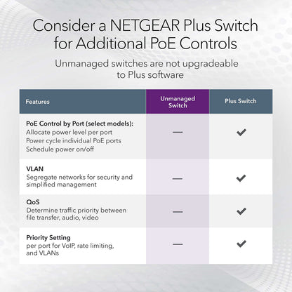 NETGEAR 5-Port Gigabit Ethernet Unmanaged Switch (GS105NA) - Desktop or Wall Mount