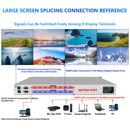 ICUIXIAN 16x16 HDMI Matrix Switch 4K@30Hz with Web GUI+LAN Port+Rs232 Control, Rack Mount HDMI Matrix 16x16 Support EDID, HDCP, Backlit Button, LED Screen Display (16 hdmi switcher 1x16 Splitter)