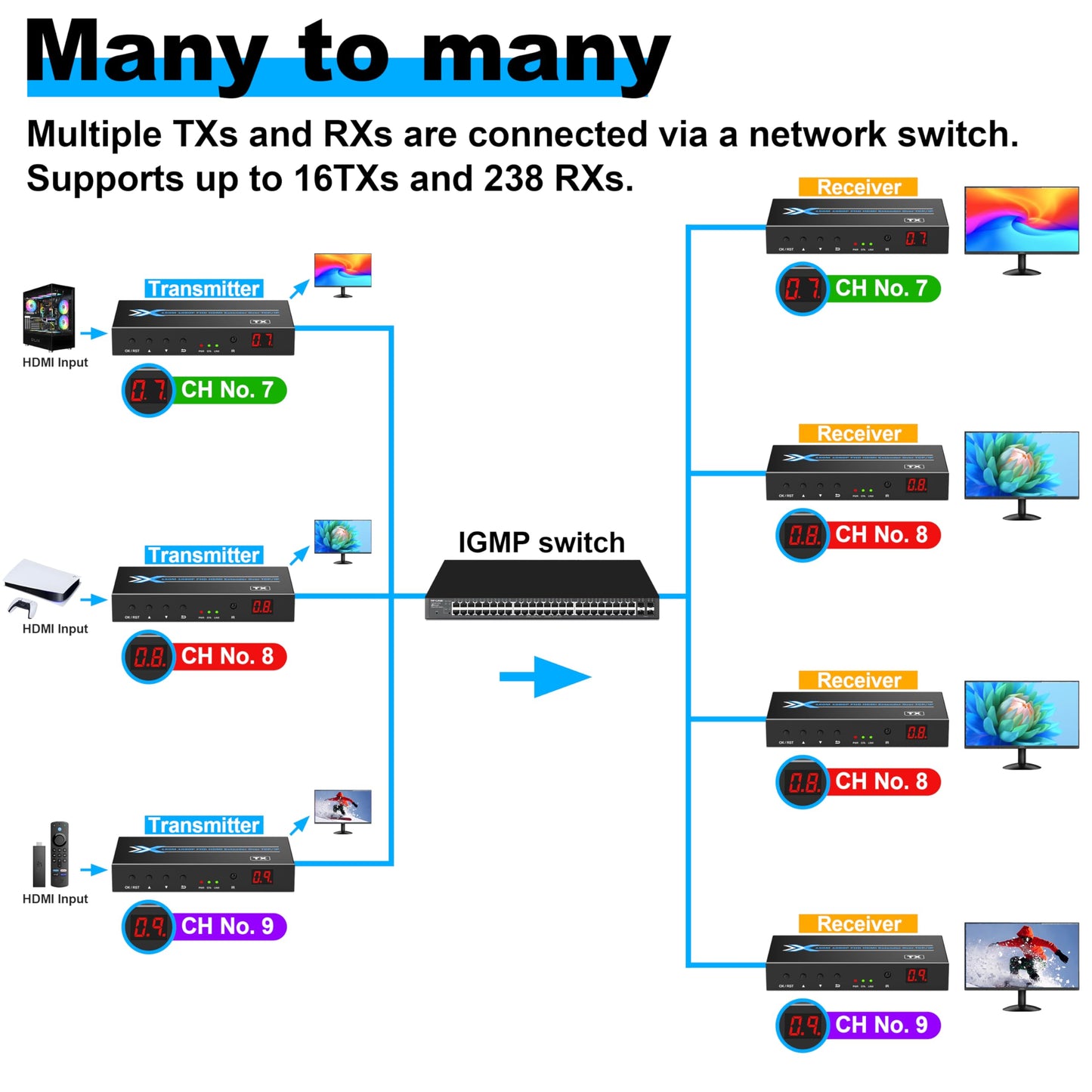 ALGOX 328ft/100m 4K@30Hz HDMI Extender Splitter 1 in 2 Out Over CAT6/6e/7(T-568B) Supports Loop Out, EDID Copy, HDR10, Dolby Vision, 3D Video, Plug and Play, Easy to Install