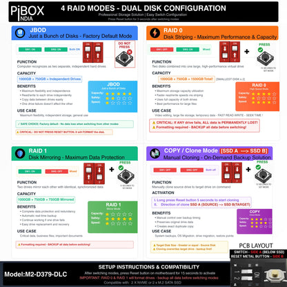 PiBOX India NVMe M2 Enclosure - Dual Protocol USB 3.2 Tool-Free Case, PCI-E Reader, USB-C, M & B+M Keys, 2230/2242/2260/2280 SSDs