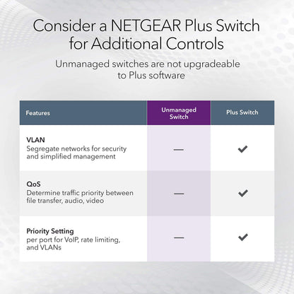 NETGEAR 8-Port Gigabit Ethernet Unmanaged Essentials Switch (GS308) - Home Network Hub, Office Ethernet Splitter, Plug-and-Play, Silent Operation, Desktop or Wall Mount