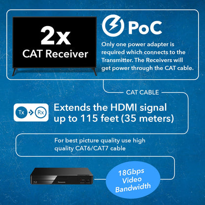 OREI 4K 4x4 HDMI Extender Matrix - UltraHD 4K @ 60Hz 4:4:4 Over Single CAT5e/6/7 Cable with HDR Switcher & IR Control, RS-232 - Up to 230 Ft - 1080P Downscale - 4 x Loop Out - 4 Receivers Included